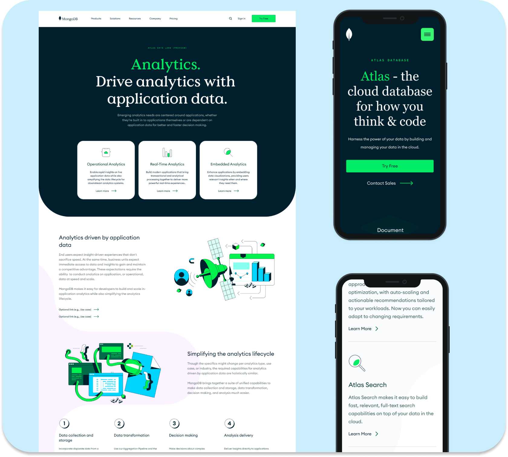 MongoDB: Using Empathy to Increase Sales